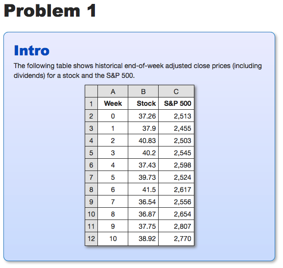 Problem 1 Intro The following table shows historical end-of-week adjusted close