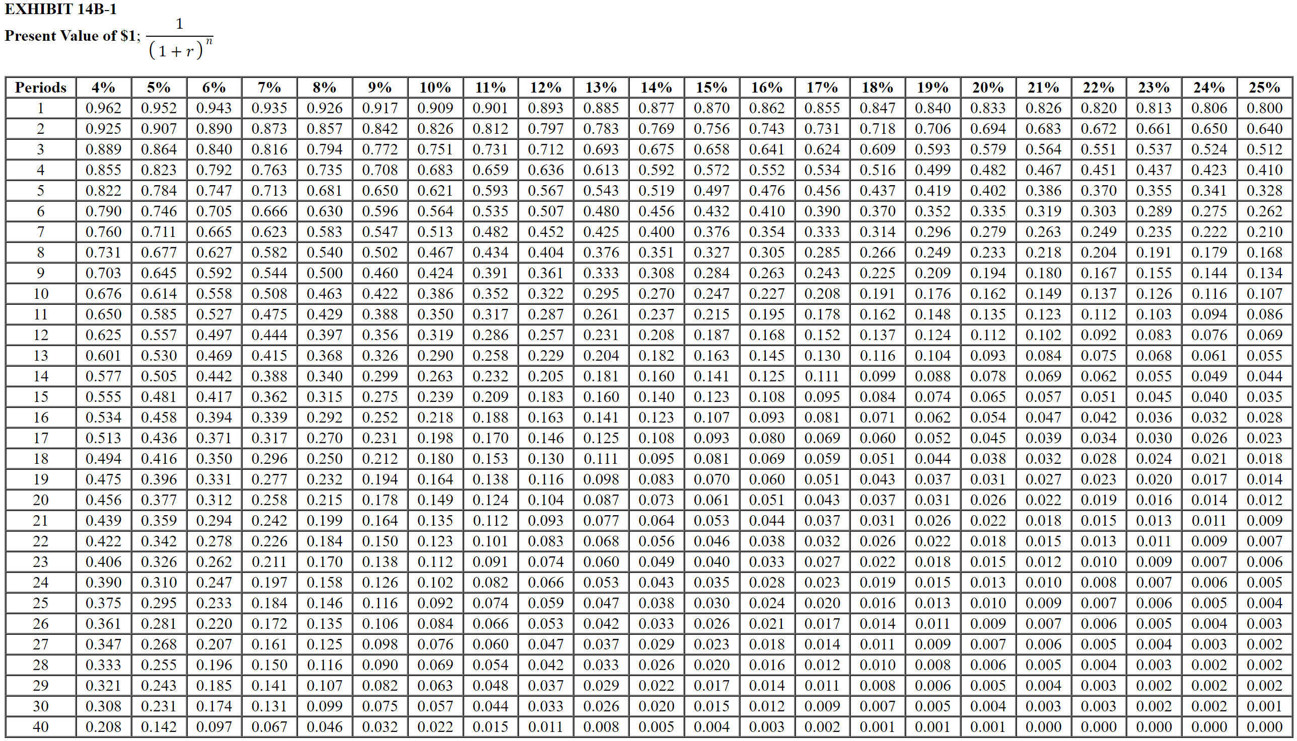 Exhibit14B-2 Henrie's Drapery Service is investigating the purchase of a new machine