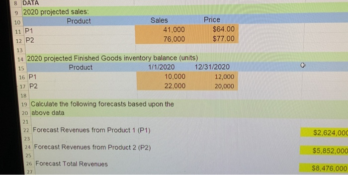 occur evenly during the year, i.e. each month represents 1/12th of annual