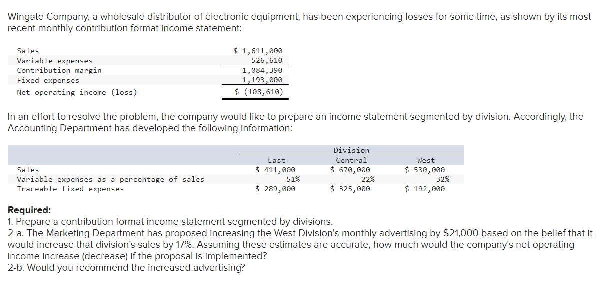  I need help with computing common fixed expenses for the total