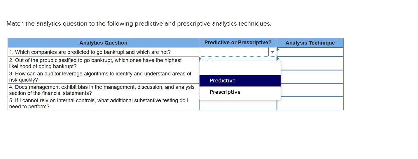 Match the analytics question to the following predictive and prescriptive analytics