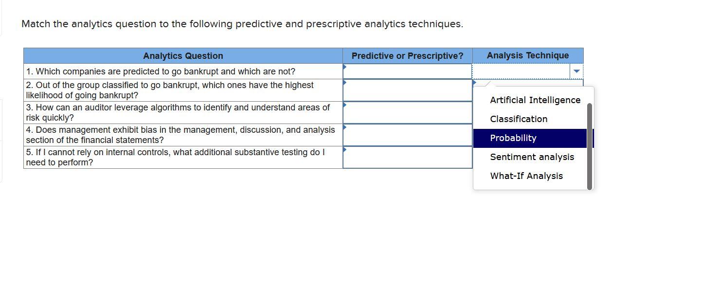 techniques. Match the analytics question to the following predictive and prescriptive analytics