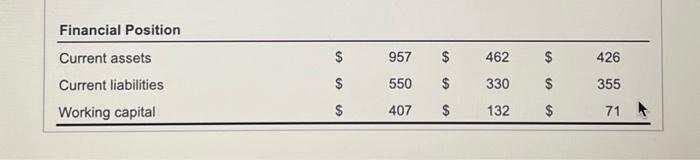 $ & 957 & $ & 462 & $ & 426 \\