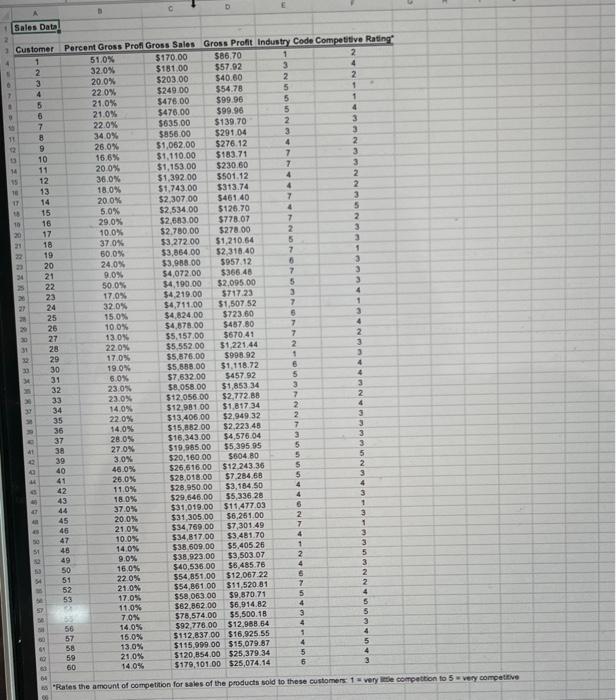 gaim understanding! bonus if it could be done on an excel spread