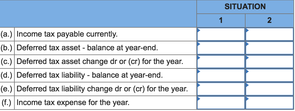  Two independent situations are described below. Each involves future deductible amounts