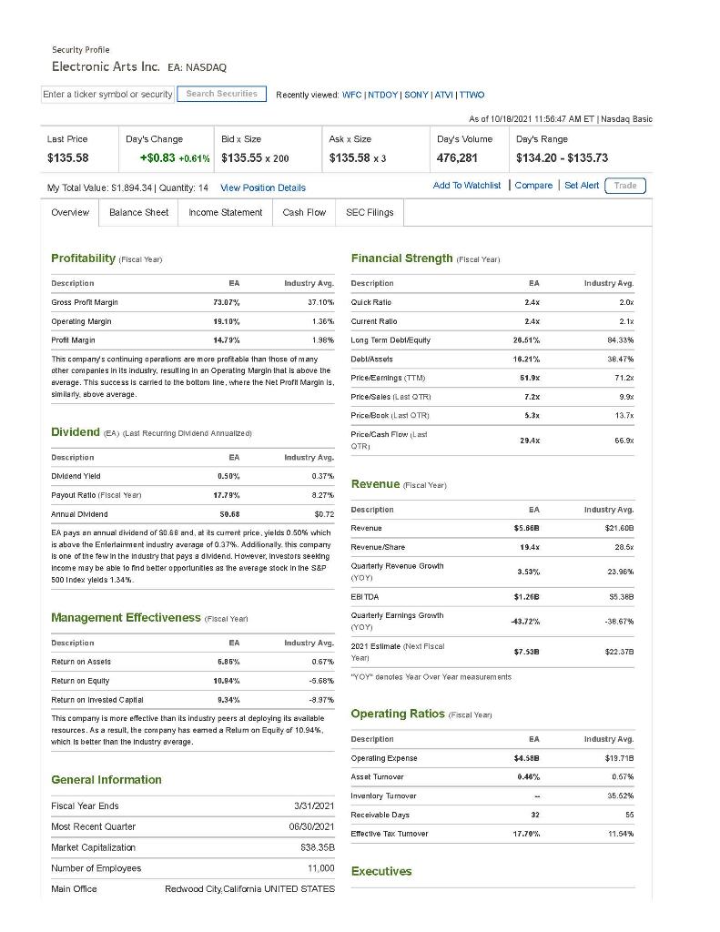  Security Profile Electronic Arts Inc. EA: NASDAQ Enter a ticker symbol