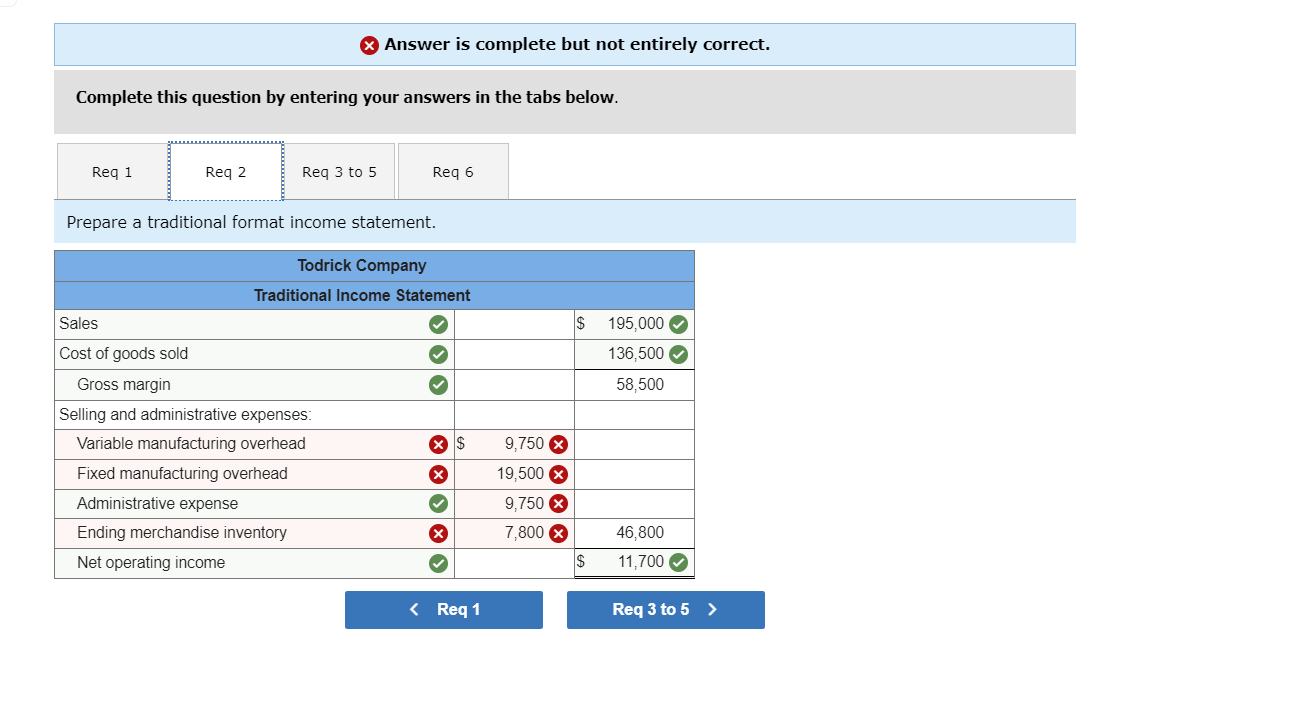 statement. Todrick Company is a merchandiser that reported the following information based