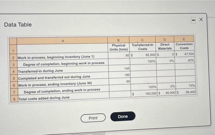 and finishing department. This is focuses on the finishing department Direct lease