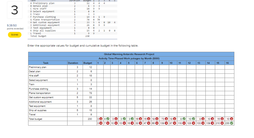 always wrong please now last attempt i need correct answer in 3