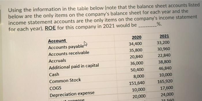 3. Using the information in the table below (note that the balance