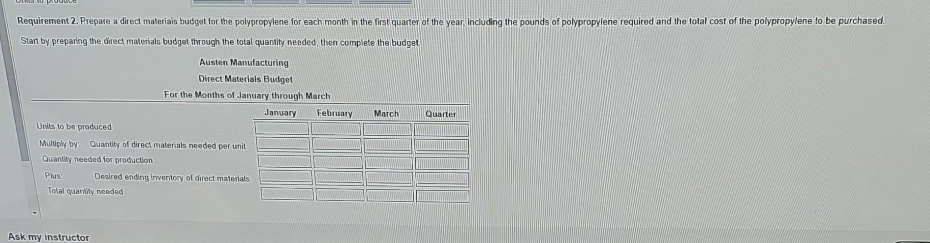 materials budget for the polypropylene for each month in the first quarter