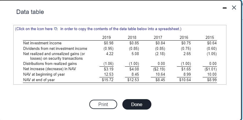  Data table (Click on the icon here in order to copy