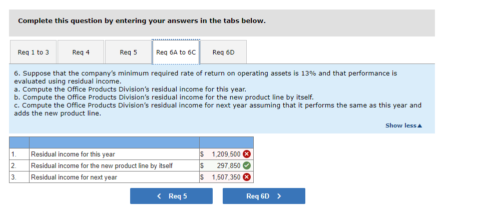 Company's Office Products Division. But I want to see the numbers before