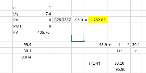 plant. The plant will cost $95.9 million up front and will take