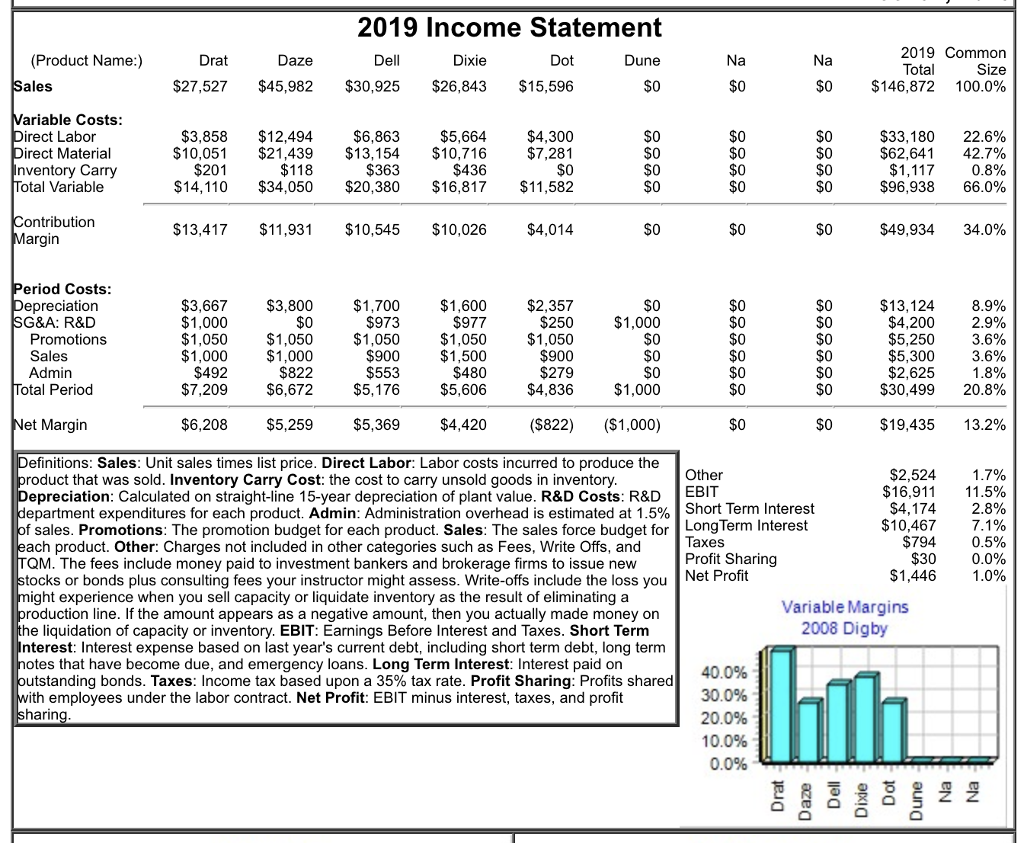 projected to remain the same next year and no further downsizing will