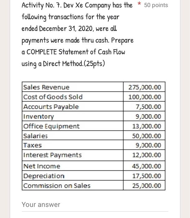 transactions for the year ended December 31, 2020.Prepare a COMPLETE Statement of