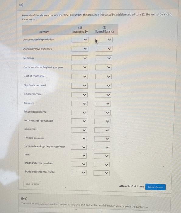list of selected items from the financial statements of Reitmans (Canada) Limited: