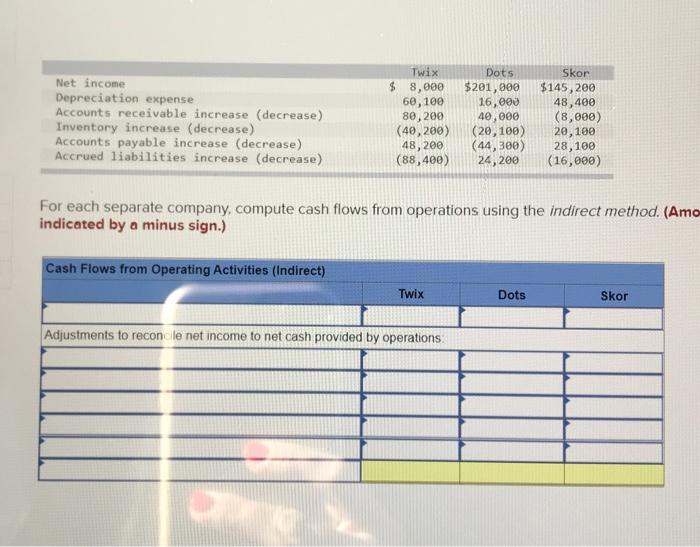 for each seperate company, compute cash flows from operations using the indirect