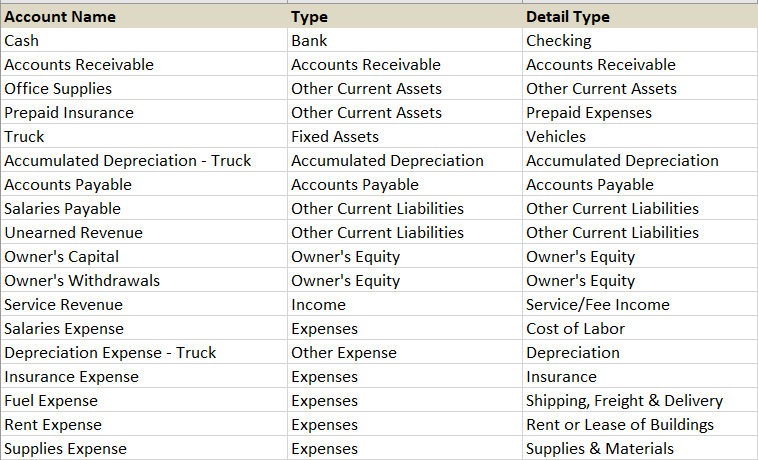 how to fix my statements. ACC-260 QuickBooks Assignment 1 Complete this assignment
