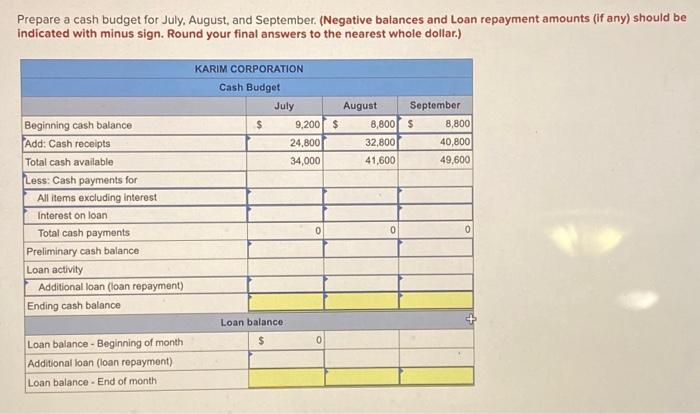 Corporation requires a minimum $8,800 cash balance. Loans taken to meet this