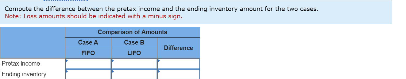 a minus sign. Which inventory costing method may be preferred for income