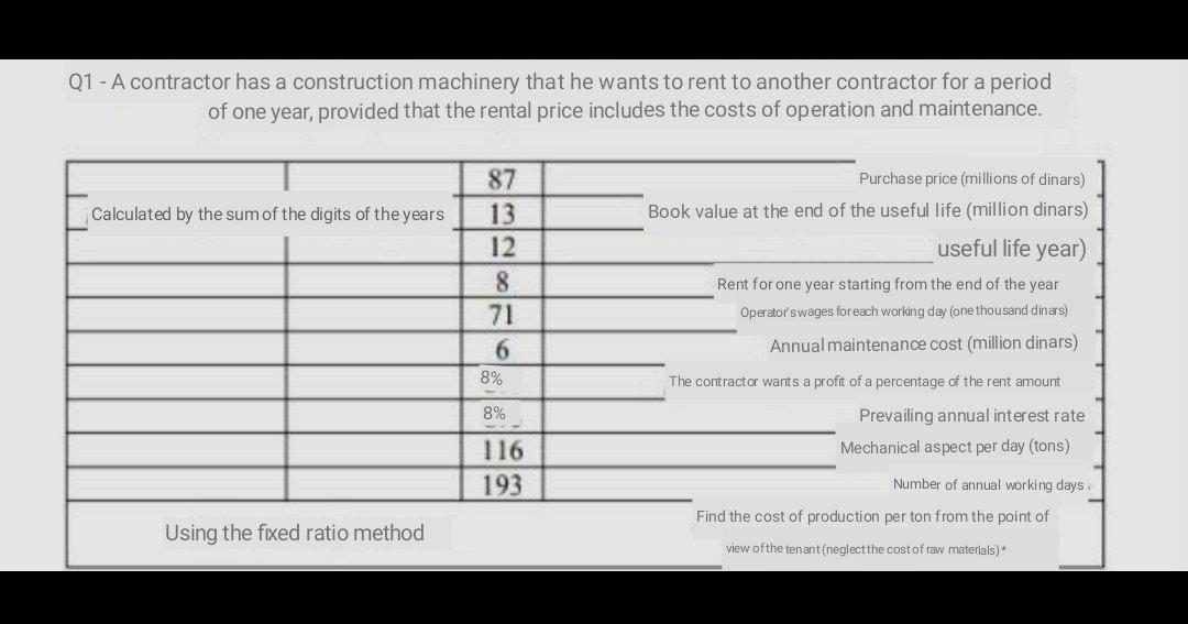 Please solve Quickly Q1 - A contractor has a construction machinery that