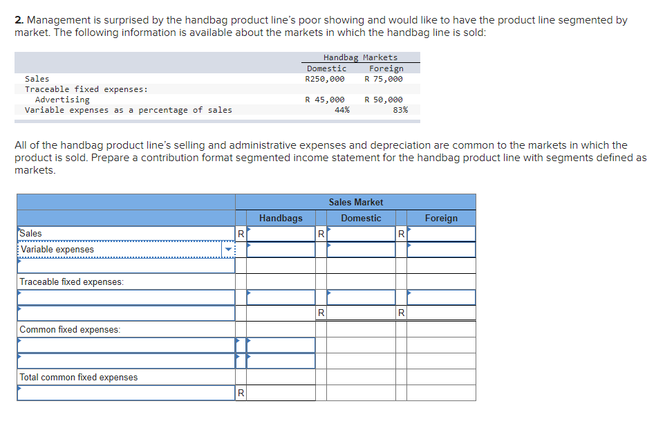 by the handbag product line's poor showing and would like to have