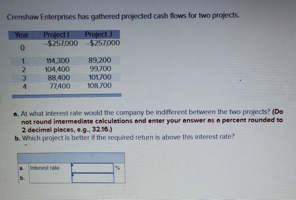  Crenshaw Enterprises has gathered projected cash flows for two projects. Year
