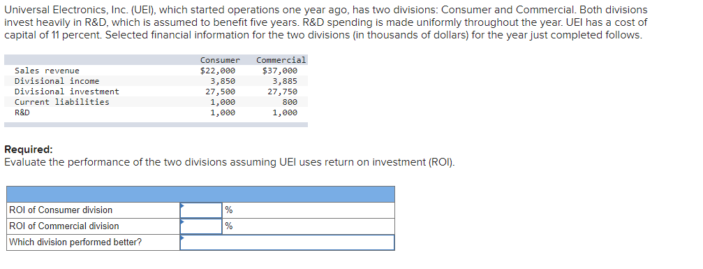  Universal Electronics, Inc. (UEI), which started operations one year ago, has