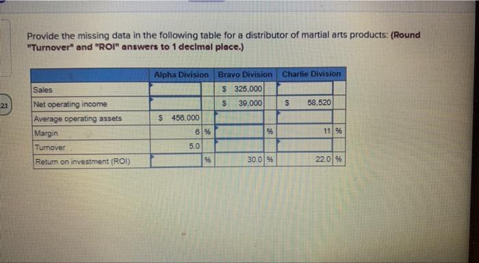 3. Provide the missing data in the following table for a distributor