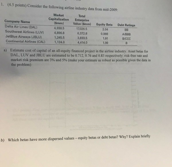 1. (4.5 points) Consider the following airline industry data from mid-2009: