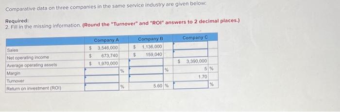  Comparative data on three companies in the same service industry are