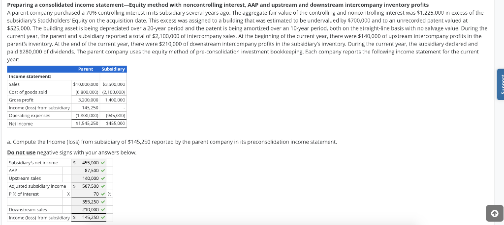 please help me with the right answers. Preparing a consolidated income statement-Equity