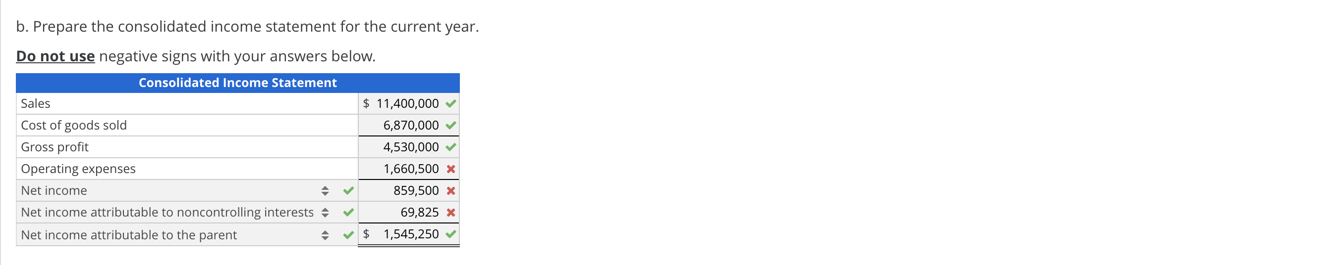 method with noncontrolling interest, AAP and upstream and downstream intercompany inventory profits