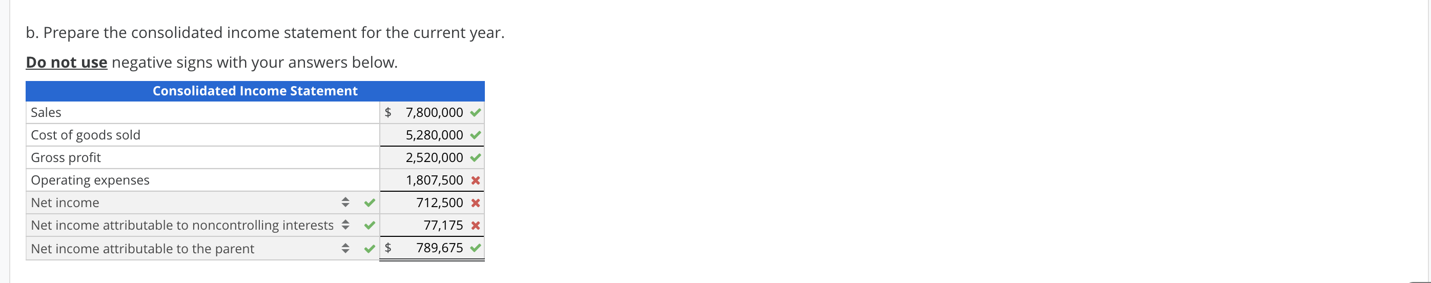 A parent company purchased a 70% controlling interest in its subsidiary several