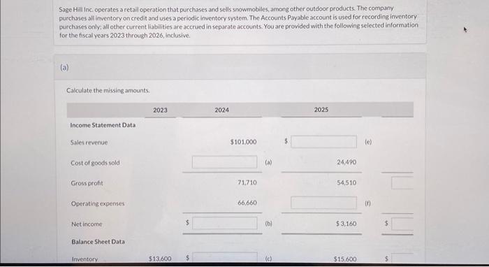  calculate the missing amounts Sage Hill inc operates a retall operation