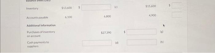 all inventory on credit and uses a periodic inventory systern. The Accounts.