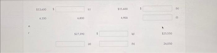 Payable account is used for recording inwentory purchases only all other current