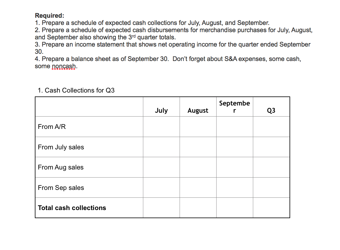 of Expected Cash Collections and Disbursements; Budgeted Income Statement and Budgeted Balance