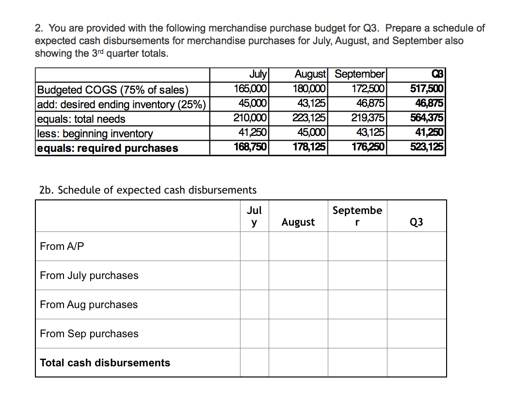 Sheet. Crow Enterprises is a merchandising company that is preparing a master