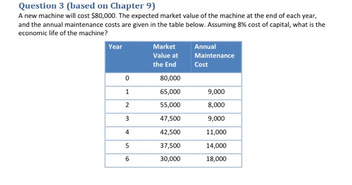 please solve in excel and also the functions that has been used