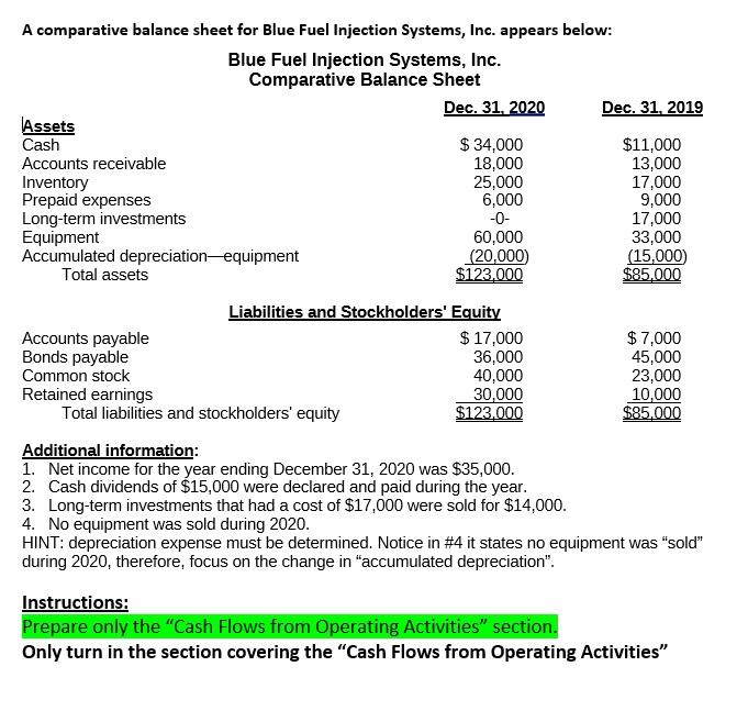 A comparative balance sheet for Blue Fuel Injection Systems, Inc. appears