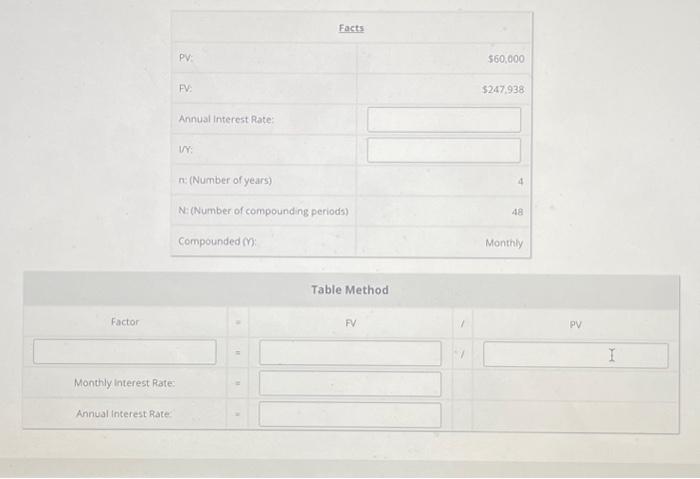 data, solve for number of compounding periods. Use the N values when