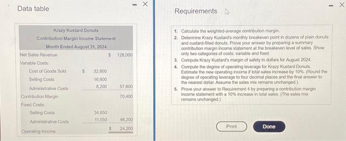  Data table Requirements 1. Calculate the weightod-tverage contr hution margin. 2.