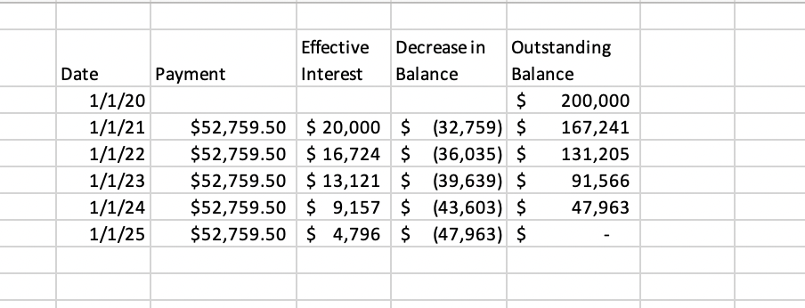 enters into/makes the following transactions/loans. Instructions (Round answers to the nearest cent.)