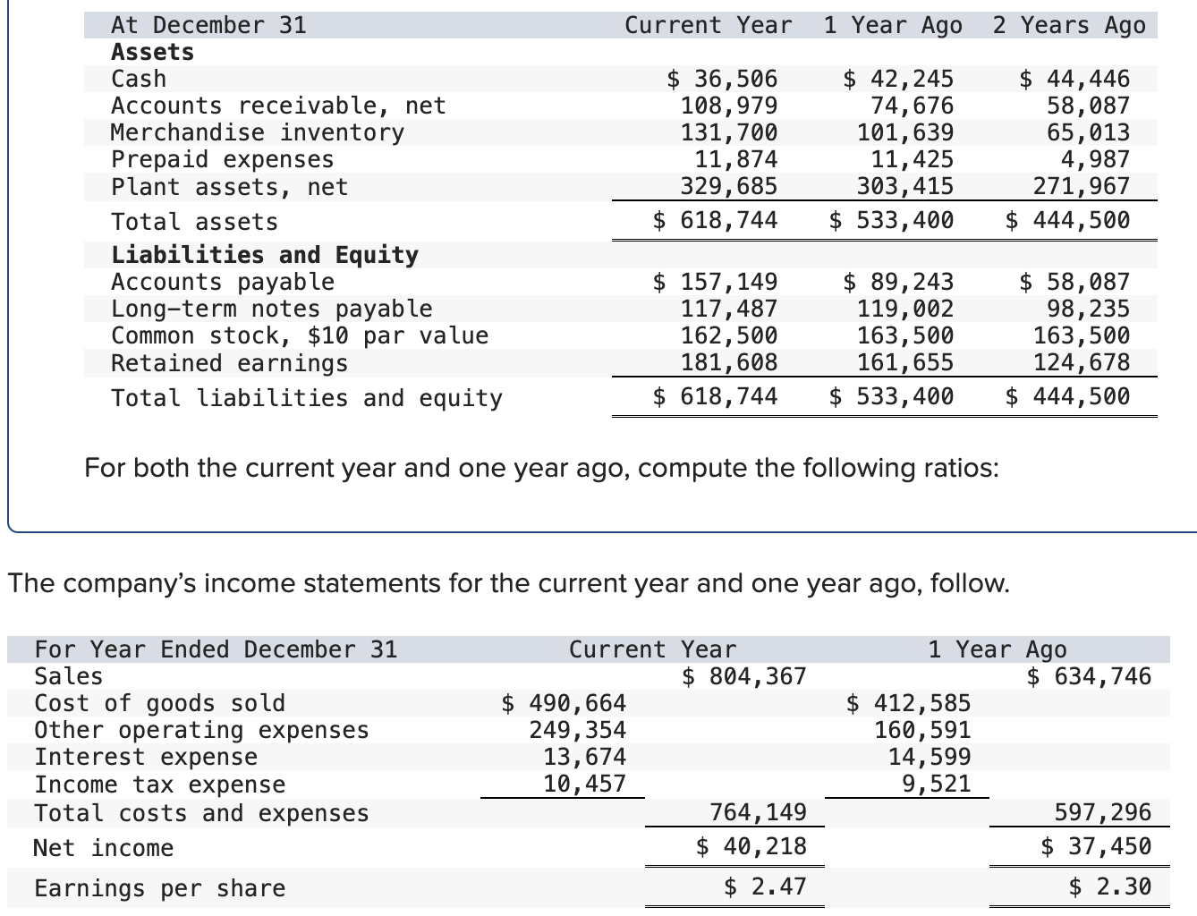  For both the current year and one year ago, compute the