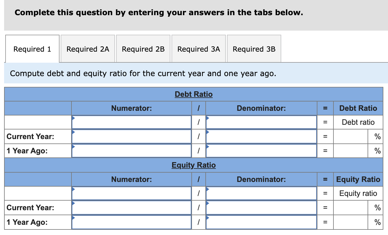year ago, follow. (1) Debt and equity ratios. (2-a) Compute debt-to-equity ratio