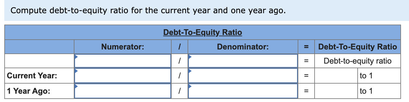 for the current year and one year ago. (2-b) Based on debt-to-equity