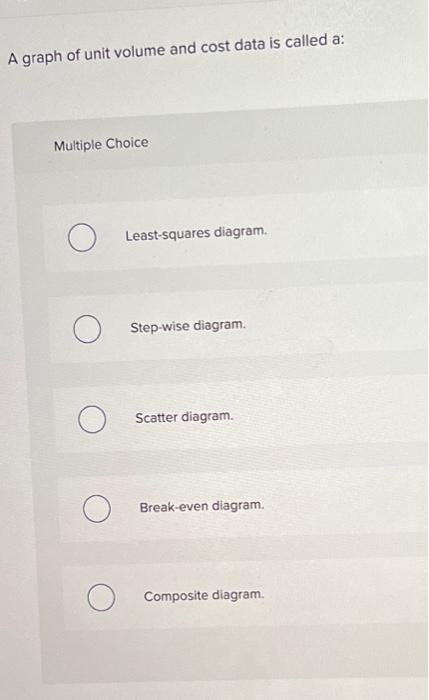 dollars is $270,000. True or False When graphing cost-volume-profit data on a