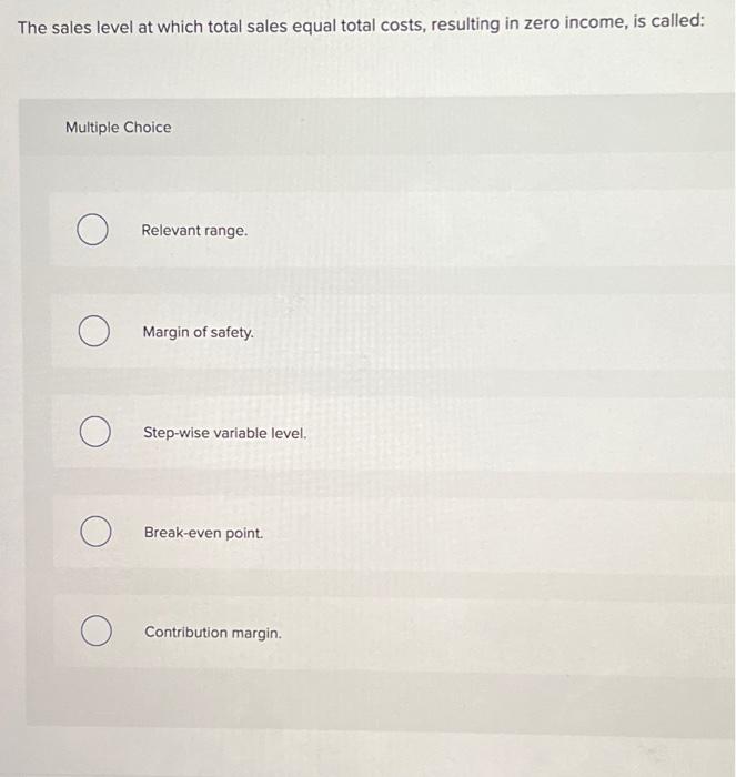 on the vertical axis. Profit is plotted on the vertical axis; costs